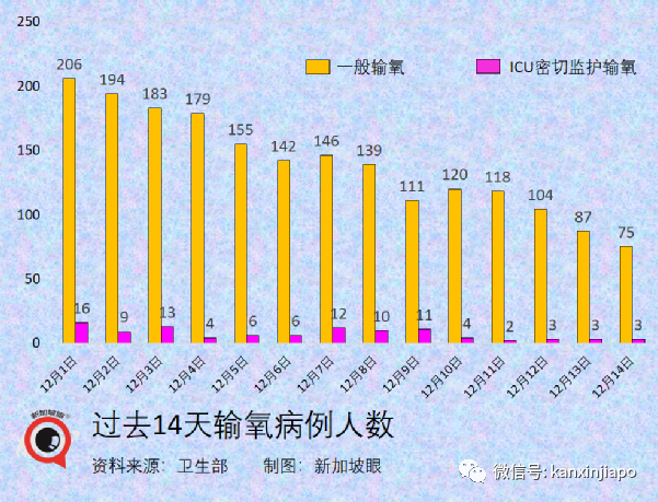 今增474｜新加坡新一波感染高峰即将到来，非万不得已不会收紧措施