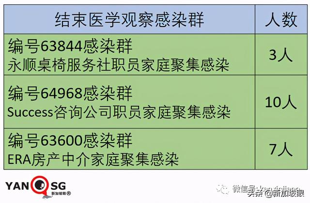 新加坡“三步走”迈向新常态；广东旅客入境新加坡将无需隔离7天