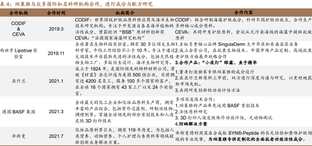 珀莱雅研究报告：战略升维、产品重塑，看珀莱雅涅槃增长