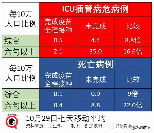 继放开年长者活动后，新加坡宣布逐步重启中学生校园活动