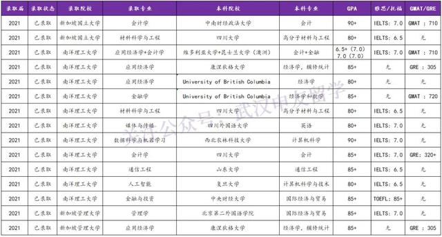 21fall新加坡留学申请解析！新国立和南洋理工是不是很难申请？