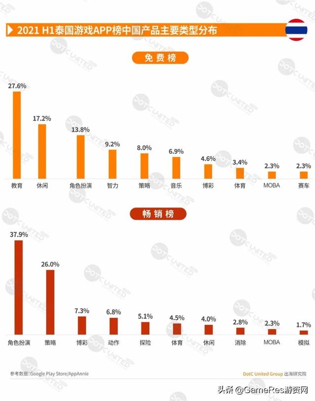 游戏出海东南亚必读报告，2021上半年市场行情有何变化？