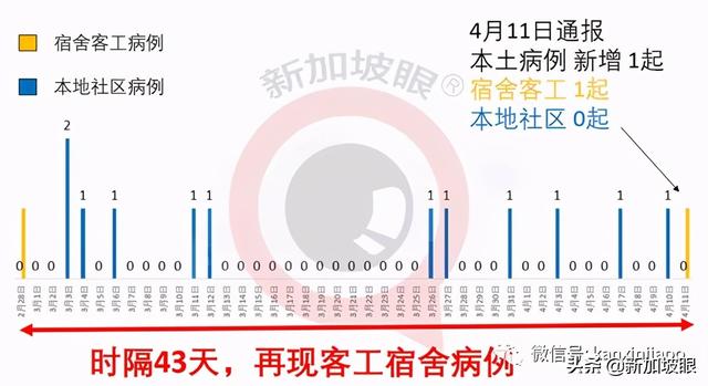 已完成两剂接种，23岁客工在新加坡无症状确诊