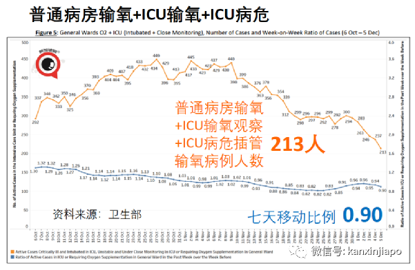 钟南山：“奥密克戎没那么可怕”；新加坡出现第三起输入病例