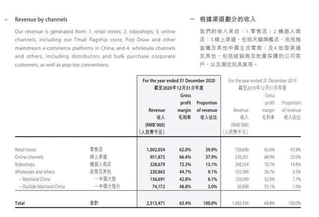 美妆、汉服、潮牌集合店，泡泡玛特急着抓牢Z世代