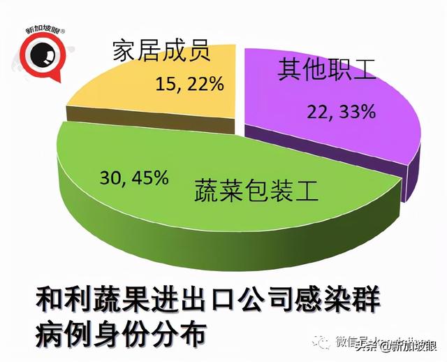 新加坡向“共存”再挺进：启动居家康复、居家隔离、第三剂加强针