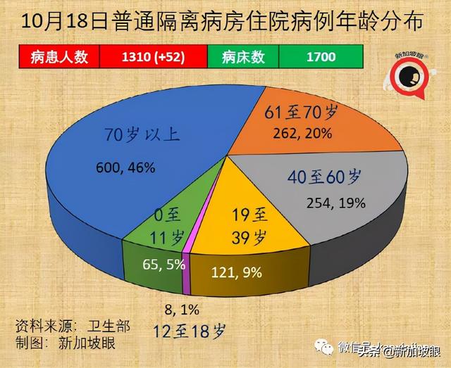 医护人员和教师不再被禁止出国；下周新加坡会解封吗？