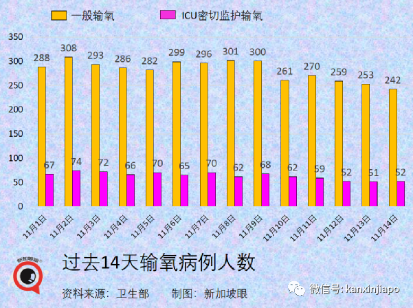 实锤！新加坡进一步放宽限制，一大波新政来了