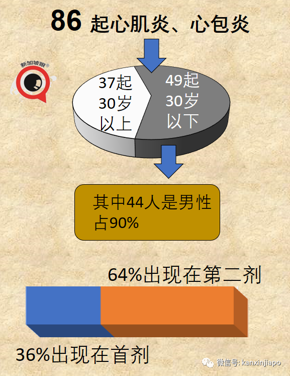 新加坡疫苗不良反应最新报告出炉！严重反应共计634起