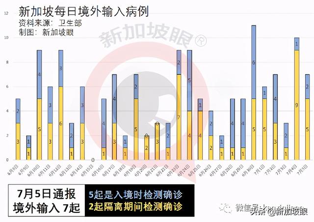 新加坡超两位数人群施打疫苗后患心脏疾病，16岁少年心脏骤停