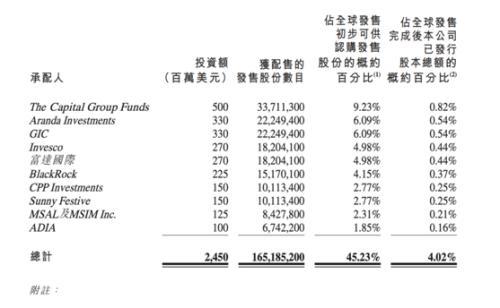 暗盘涨疯了！“万亿”快手横空出世 最高涨幅超240% 市值碾压招商银行……港股多项纪录被刷新