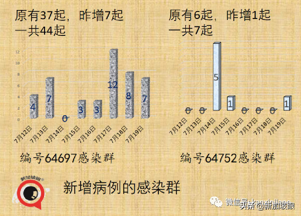 新加坡重回第二阶段，禁止堂食等多项活动