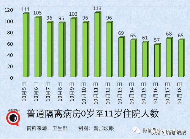 医护人员和教师不再被禁止出国；下周新加坡会解封吗？