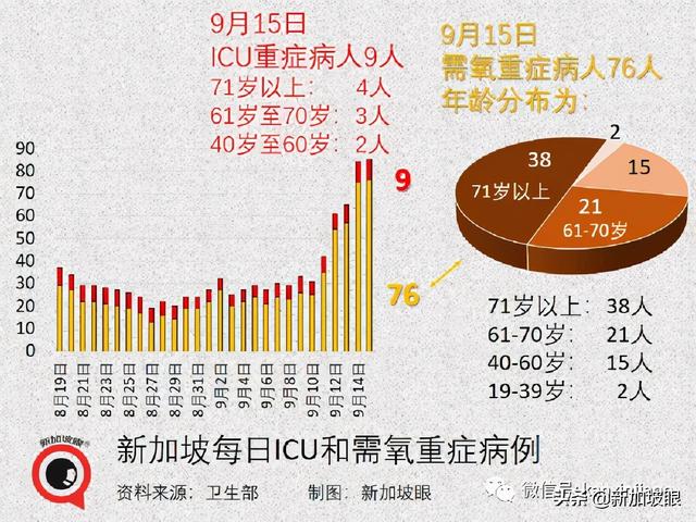 暴增910，创16个月新高 | 新加坡最新mRNA、科兴疫苗报告出炉