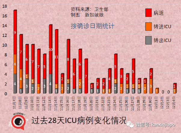 钟南山：“奥密克戎没那么可怕”；新加坡出现第三起输入病例