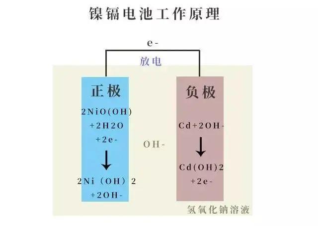 都2021年了，为什么你的手机电量还是不够用？