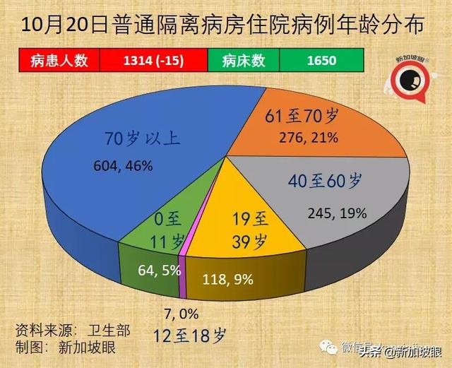 新加坡今增3439 破16万起 | 若结局只能押后无法避免，不如索性开放