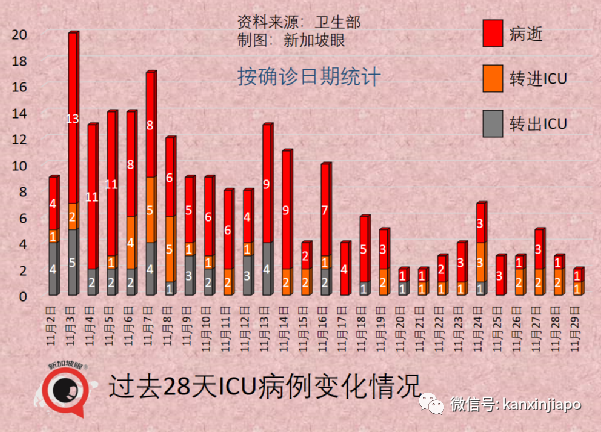 刚刚！新加坡首次出现奥密克戎感染者；中国大使馆连续发文提醒入境新规