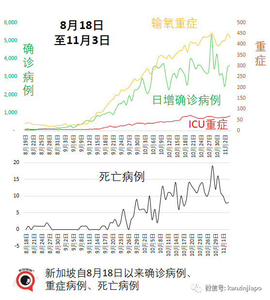 今增3003 破21万起