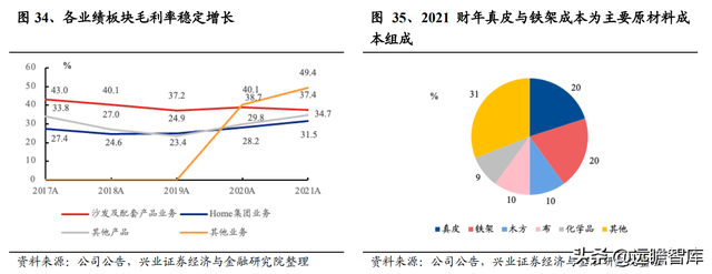 敏华控股：全球功能沙发领导者，国内快速扩张，海外产能提升