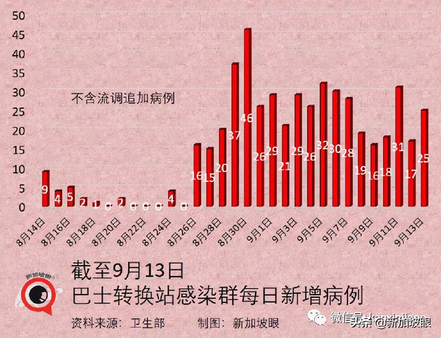 专家：新冠病患恐提早出现失智症；新加坡10%康复者有后遗症