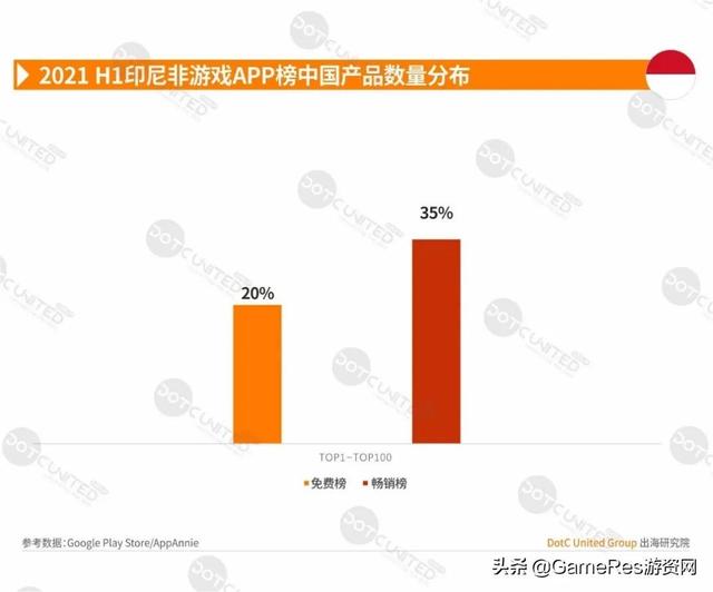 游戏出海东南亚必读报告，2021上半年市场行情有何变化？