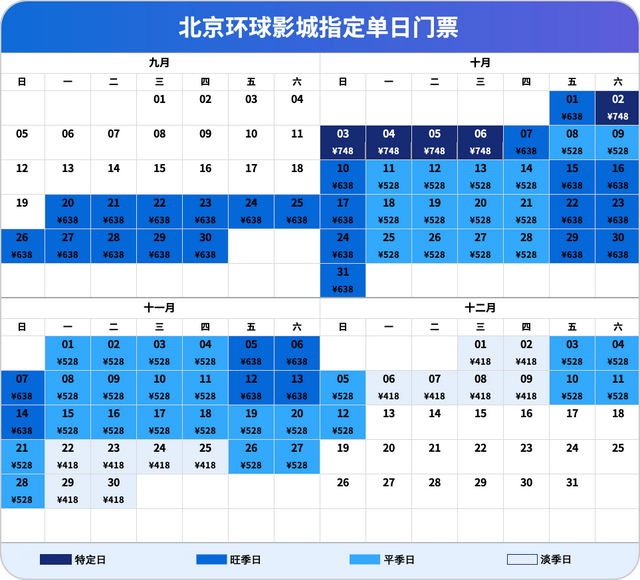 418元起一张门票，独家解读：北京环球影城门票为什么这样定价