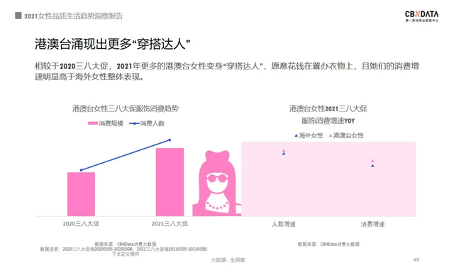 2021女性消费清单：近四成把酒当快乐水，超六成化妆全凭心情