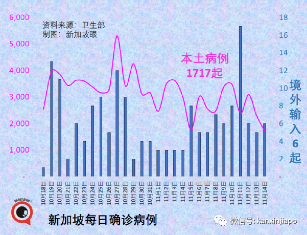 实锤！新加坡进一步放宽限制，一大波新政来了