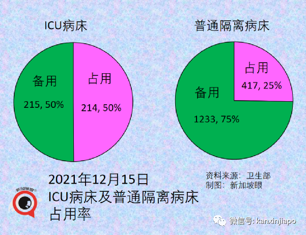 新加坡再增3起奥密克戎病例，2人到过多处餐馆；飞中国又有航班取消