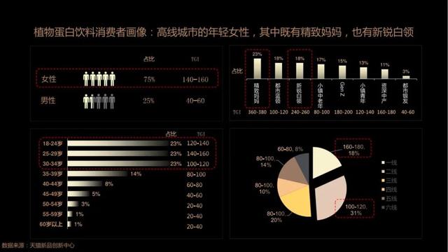 升级版“杏仁露”撑起千亿市场，“环保+健康”等于财富密码？