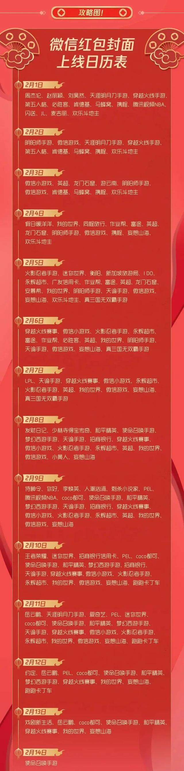 哇塞！新年微信红包插画封面大PK！到底哪家强？