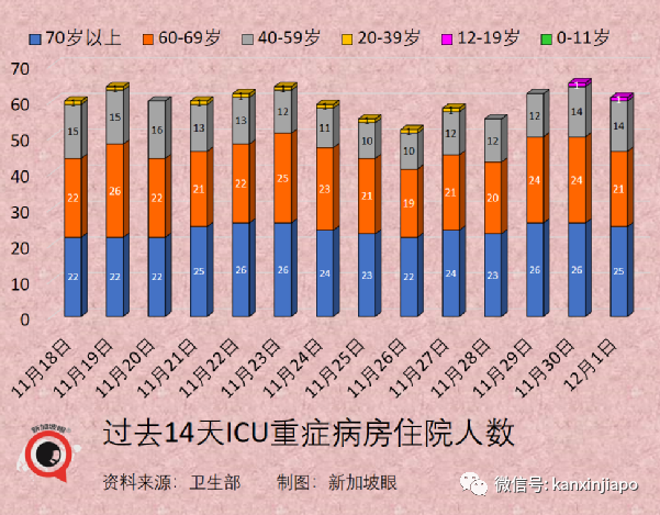 刚刚！新加坡首次出现奥密克戎感染者；中国大使馆连续发文提醒入境新规