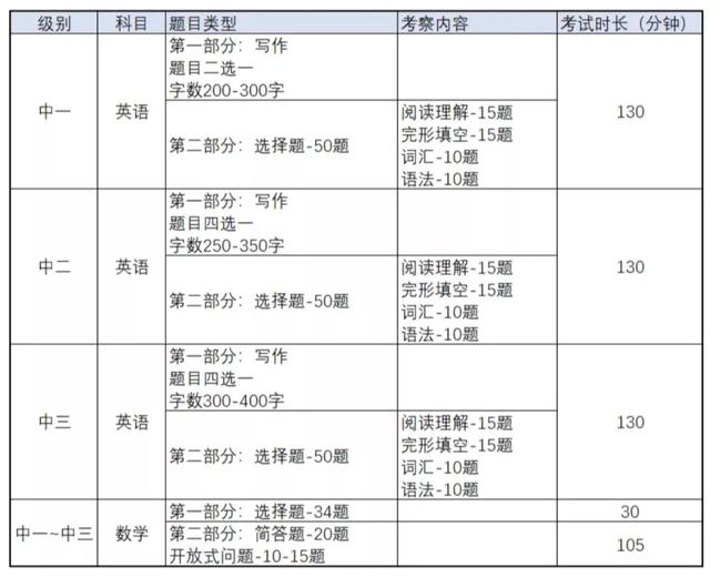 AEIS数学考试——题型大揭秘，备考方向给你划重点，快来了解