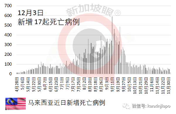 有人为躲避打疫苗，竟想装假肢蒙混过关；新加坡继续收紧边境，多7国入境须隔离10天