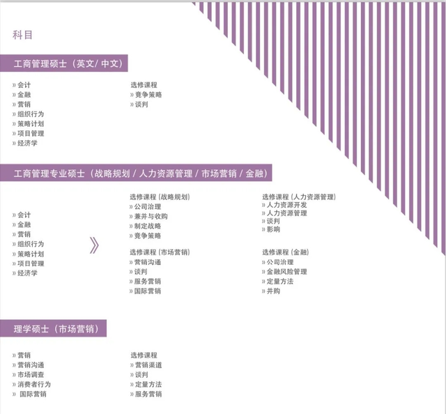 在新加坡就可以读英国名校MBA课程，还有机会拿新加坡PR