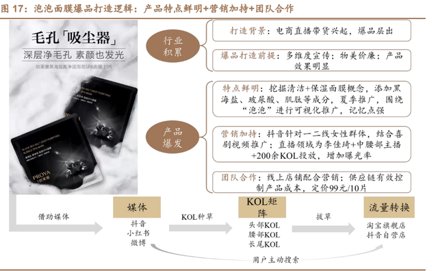 珀莱雅研究报告：战略升维、产品重塑，看珀莱雅涅槃增长