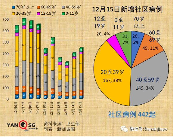 新加坡再增3起奥密克戎病例，2人到过多处餐馆；飞中国又有航班取消