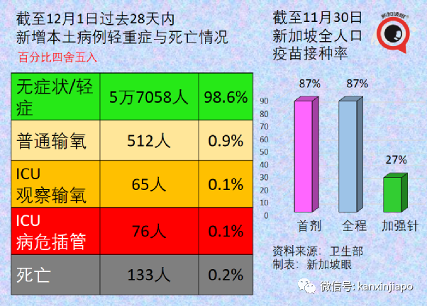 刚刚！新加坡首次出现奥密克戎感染者；中国大使馆连续发文提醒入境新规