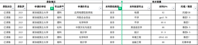 新加坡留学读硕士怎么样？