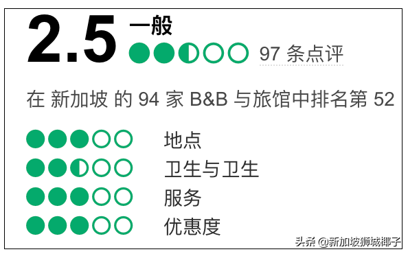 新加坡低价度假村！看完之后，中国游客忍不住吐槽了