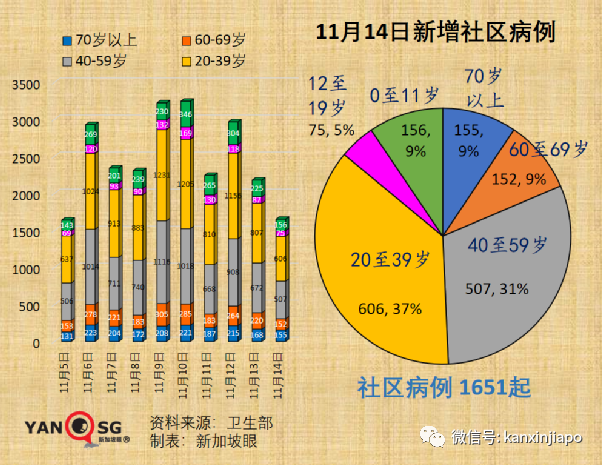 实锤！新加坡进一步放宽限制，一大波新政来了