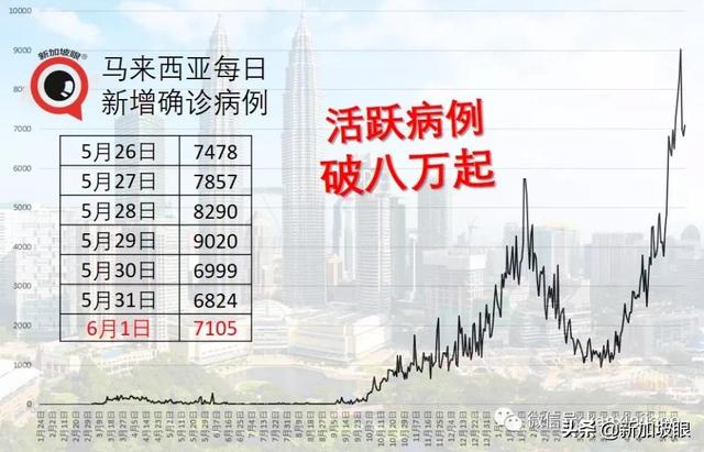 新加坡昨天无关联病例10天来新高；著名烧腊店全岛26家门店关两周