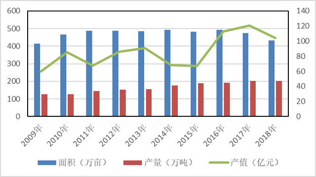 龙眼中等规模果园净收益1500-2500元/亩