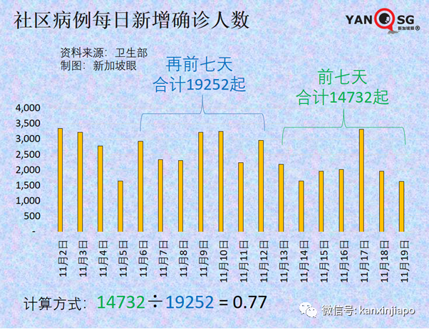 终于！新加坡如期解封！5人堂食和聚会，医院开放探病，居家办公继续进行