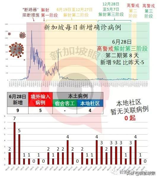 新加坡五名医生公开信：暂停青少年男子疫苗接种