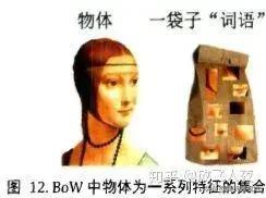 物体识别技术及其应用