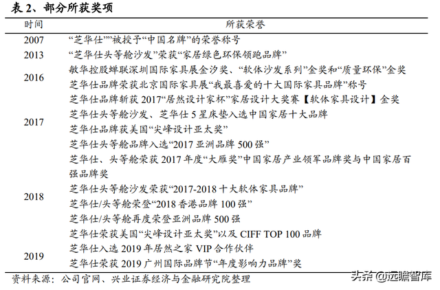 敏华控股：全球功能沙发领导者，国内快速扩张，海外产能提升