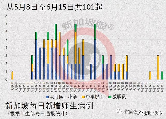 新加坡可以购买冠病自测棒了；多名摊贩幼教确诊