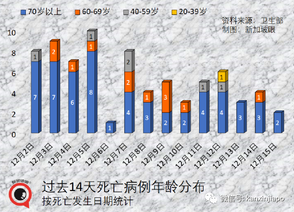 新加坡再增3起奥密克戎病例，2人到过多处餐馆；飞中国又有航班取消